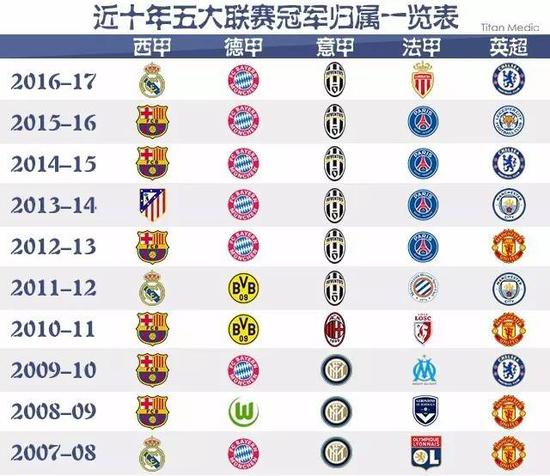 教练们根据